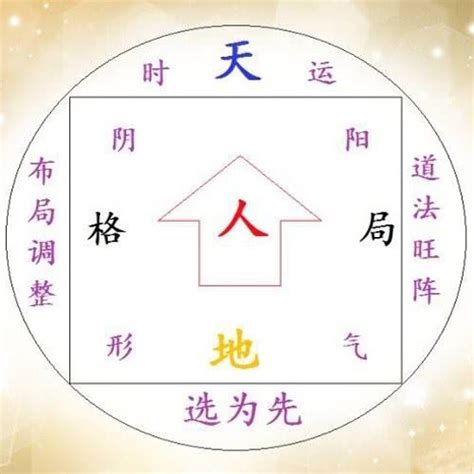 姓名學五格|五格姓名學